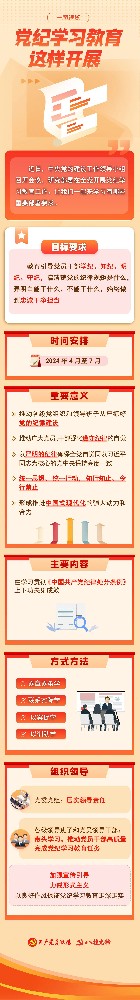 黨紀學習教育這(zhè)樣開展