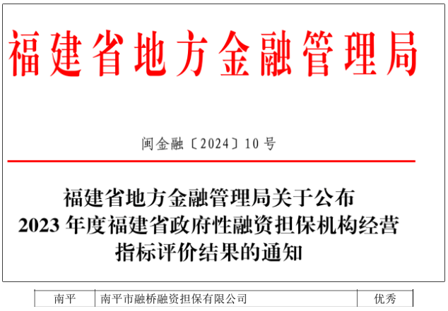 深化拓展“三争”行動丨融橋擔保公司獲福建省地(dì / de)方金融管理局2023年度經營指标最高等次評價